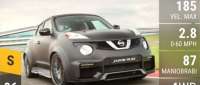 Nissan Juke-R 2.0