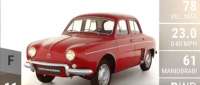 Renault Dauphine Gordini