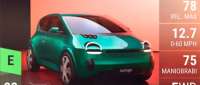 Renault Twingo Concept