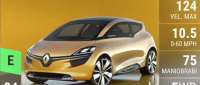 Renault R-Space