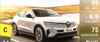 Renault Mégane E-Tech