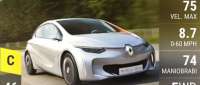 Renault EOLAB