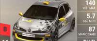 Renault Clio R3