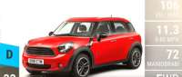 MINI Countryman One