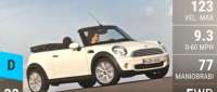 MINI One Cabrio