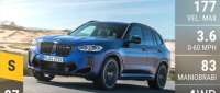 BMW X3 M
