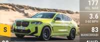 BMW X4 M
