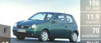 Volkswagen Lupo