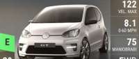 Volkswagen GT up!