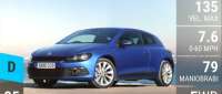 Volkswagen Scirocco