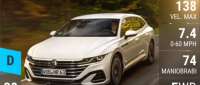 Volkswagen Arteon Shooting Brake