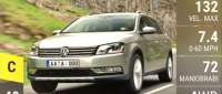 Volkswagen Passat Alltrack