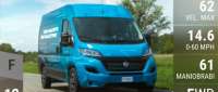 Fiat E-Ducato