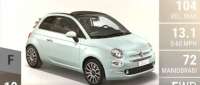 Fiat 500 C