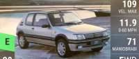 Peugeot 205