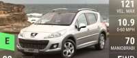 Peugeot 207 SW Outdoor