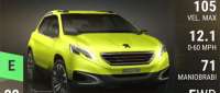 Peugeot 2008 Concept