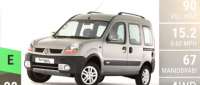 Renault Kangoo 4x4