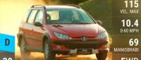 Peugeot 206 Escapade