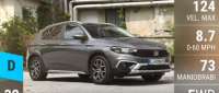 Fiat Tipo Cross