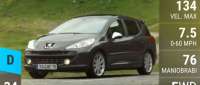 Peugeot 207 SW