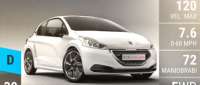 Peugeot 208 HYbrid FE