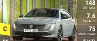 Peugeot 508 SW