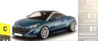 Peugeot RCZ Hybrid4