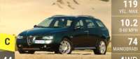 Alfa Romeo 156 Crosswagon