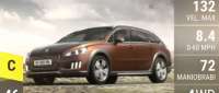 Peugeot 508 RXH