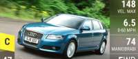 Audi A3 Sportback