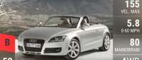 Audi TT Roadster