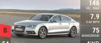 Audi A7 Sportback