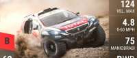 Peugeot 2008 DKR