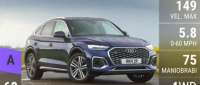 Audi Q5 Sportback