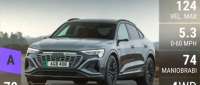 Audi Q8 Sportback e-tron