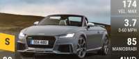 Audi TT RS Roadster