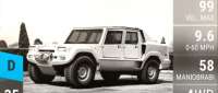 Lamborghini LM001